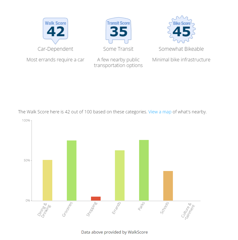data